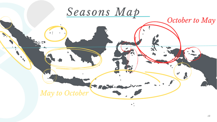 seasons in indonesia, climate indonesia